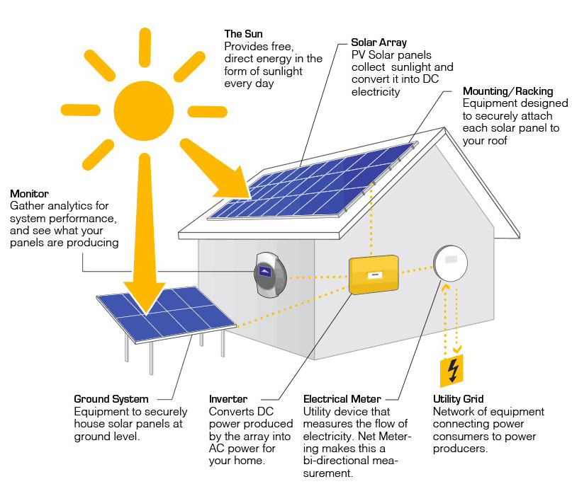 Solar-PV-system